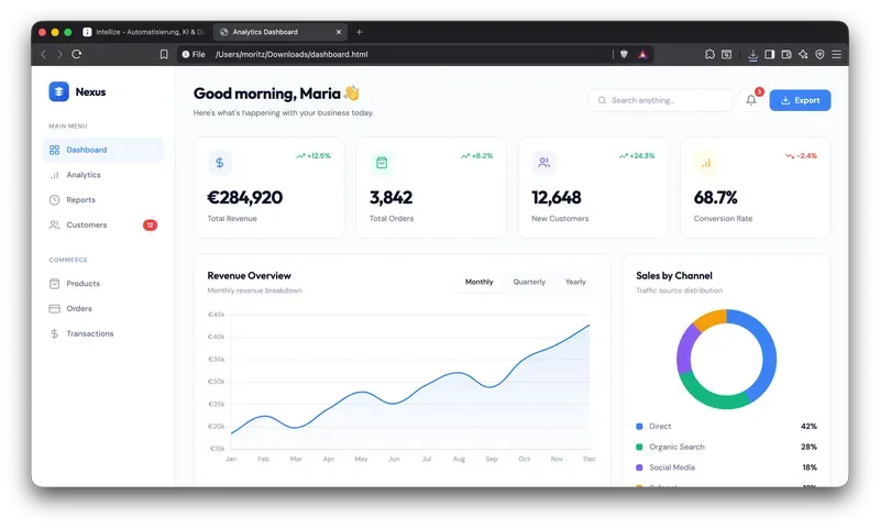 Dashboards & Datenvisualisierung