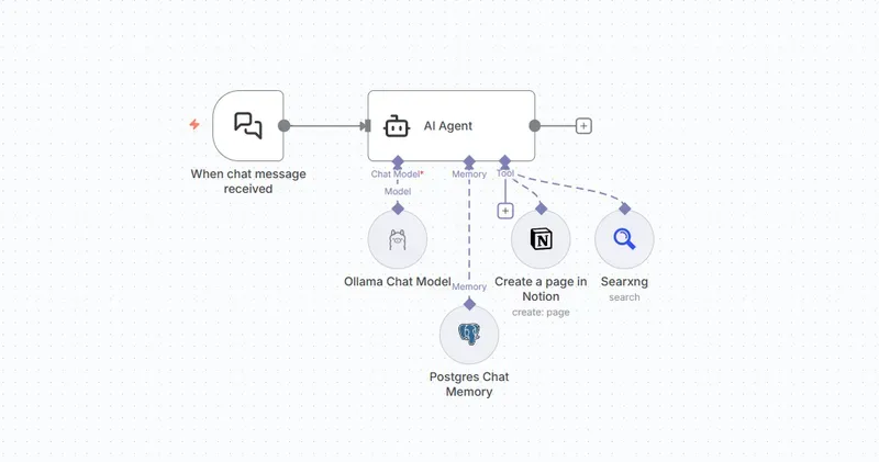 Automatisierung & Workflows
