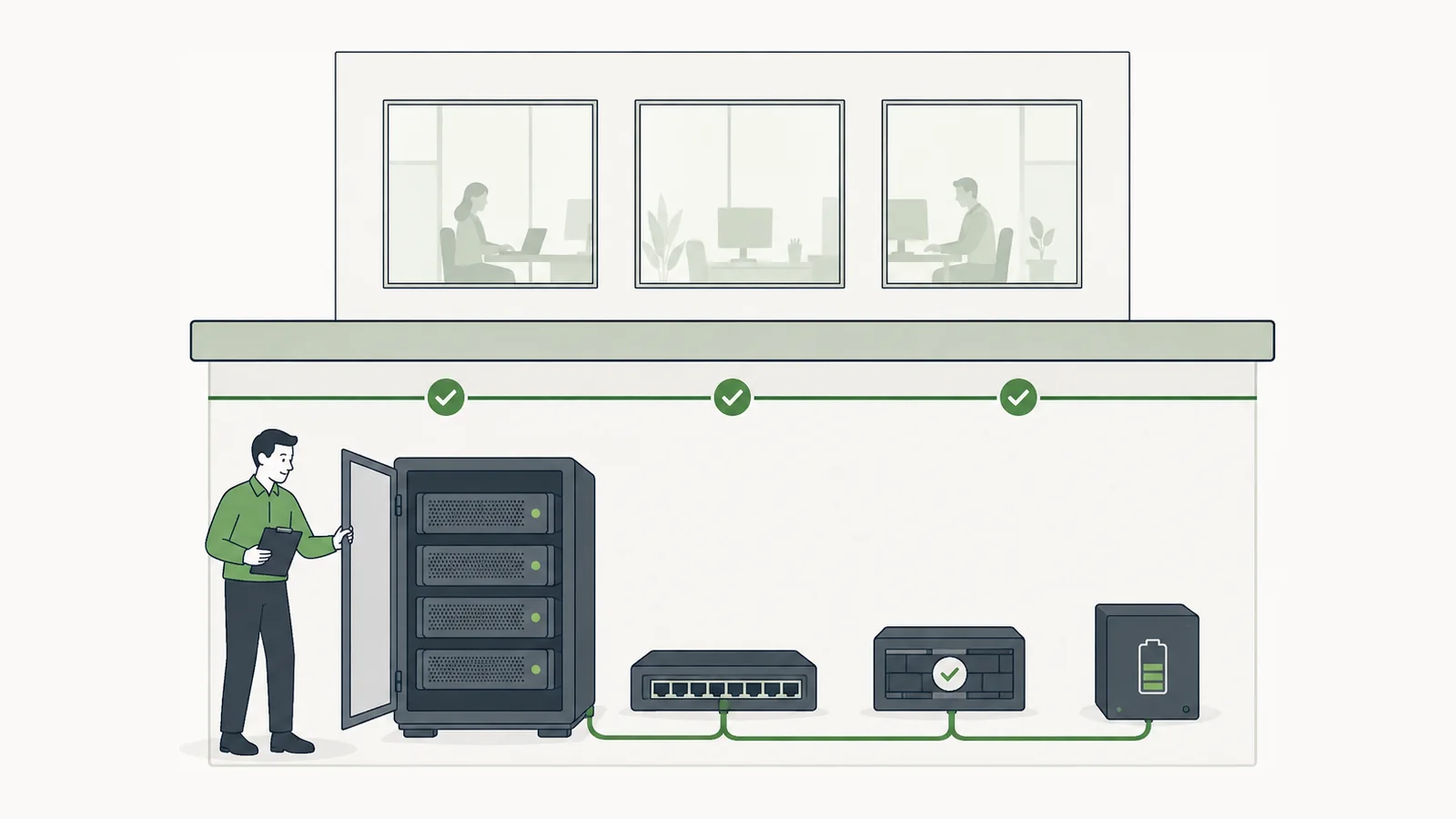 Administrator mit Klemmbrett am geöffneten Serverschrank eines Firmengebäudes, daneben Switch, Firewall-Gerät und USV, verbunden durch eine Leitung mit drei grünen Häkchen; darüber arbeiten Mitarbeitende in ihren Büros